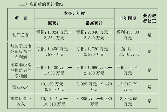 “八倍大牛股”汇金科技资本局:淄博国资“参演”,游资炒作路径浮现 第2张 “八倍大牛股”汇金科技资本局:淄博国资“参演”,游资炒作路径浮现 第2张