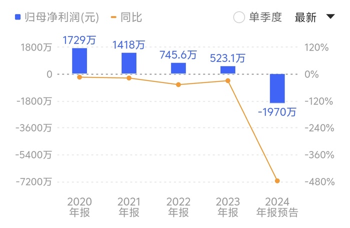 “八倍大牛股”汇金科技资本局:淄博国资“参演”,游资炒作路径浮现 第4张 “八倍大牛股”汇金科技资本局:淄博国资“参演”,游资炒作路径浮现 第4张