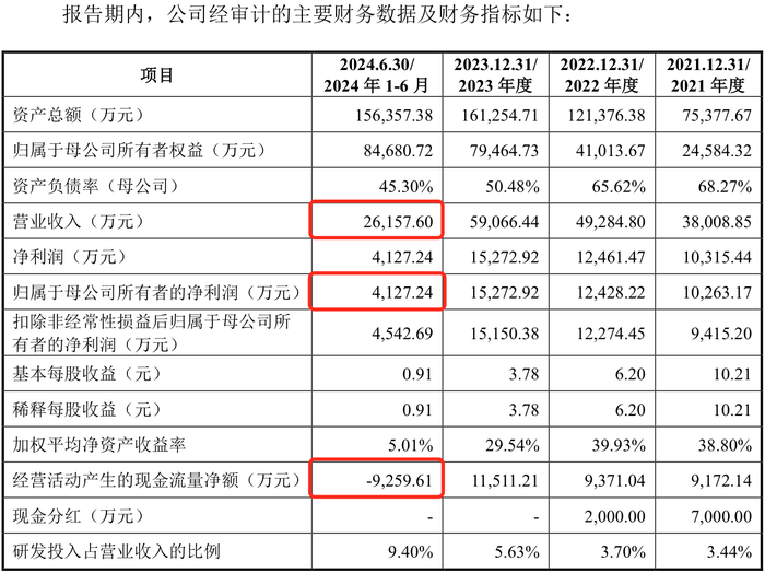 力源海纳IPO抽中现场检查：产能利用率骤降，多个大客户去年业绩大降  第5张