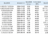 有基金年内大涨超50%！除了港股创新药，基金经理还看好AI医疗