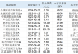 有基金年内大涨超50%！除了港股创新药，基金经理还看好AI医疗