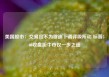 美国股市：交易员不为穆迪下调评级所动 标普500收盘距牛市仅一步之遥